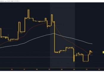 SafeMoon and Litecoin: New Targets and Support Levels