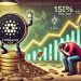 Hoskinson Claims Cardano Is ‘Still #1’ Crypto, Citing Decentralization And Upcoming Plans
