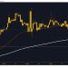 Solana and Cardano: New Targets and Levels for Thursday