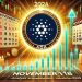 Cardano Might See A Massive Pump Around November 18 – Analyst Exposes 2020 Similarities