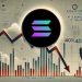 Solana ‘In Serious Danger’ If $137 Support Breaks – Analyst Shares Targets