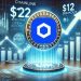 Chainlink (LINK) Bullish Pattern Could Ignite A Breakout: Analyst Sets $15 Target