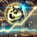 Dogecoin Crossover That Led To 90% & 180% Rallies Could Soon Form Again
