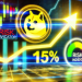 Dogecoin Surges 16%, But Here’s What DOGE ‘Risk Indicator’ Says About Rally