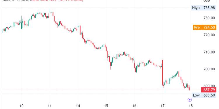 Netflix Stock Jumps 5% as Strong Q3 Earnings, $9.83B Revenue