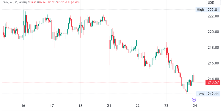 Tesla (TSLA) Stock: Revenue Hits $25.18B, EPS Beats at $0.72