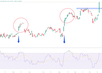 IAG Stock In Top Performing Stock With 16.83% Run In One Day