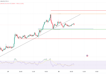 Bitcoin and Ethereum: Analysing the Market’s Next Move