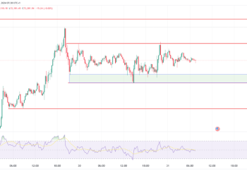 Bitcoin Near All-Time High, Ethereum Shows Slow Uptrend 