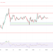 Bitcoin Near All-Time High, Ethereum Shows Slow Uptrend
