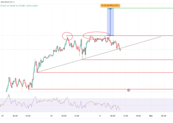 Gold & Silver Volatility: A Strategic Analysis for Traders