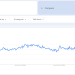 Dogecoin November Surge: Hashrate Growth Aligns With Rising Search Interest