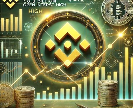 Binance Hits $8.3B Open Interest High—Here’s What It Signals For the Crypto Market