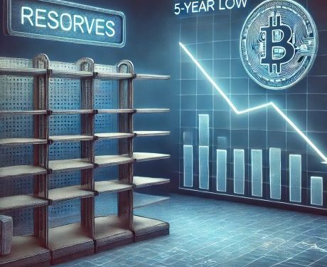 Bitcoin Exchange Reserves Hit 5-Year Low—What Does This Signal?