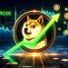 Dogecoin Price Completes First Bull Phase Similar To 2021, Here’s What Comes Next