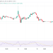 NVIDIA Stock: Why NVDA Could Soar Through 2025