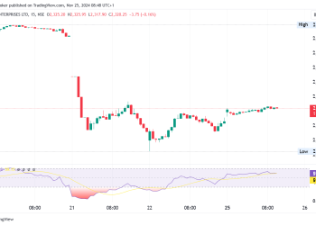 Adani Group Shares Recover as CFO Denies U.S. Bribery