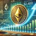 Analyst Exposes Ethereum Ascending Support At $2,400 – Best Chance To Accumulate ETH?
