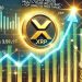 XRP Breaks Above Multi-Year Resistance – Top Analyst Shares Price Target
