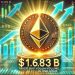 Massive Ethereum Buying Spree – Taker Buy Volume hits $1.683B In One Hour