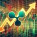 Analyst Predicts Possible 40% Crash For XRP Price With Gravestone DOJI Candle Formation
