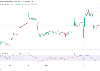 SoftBank Stock Reports $1.87B Profit Boosted by AI