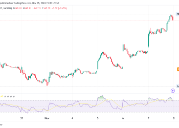 Airbnb Stock Q3 Revenue Beats Forecasts, Shares Drop 4%