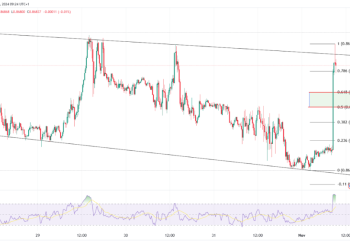 USD/CHF & USD/JPY Analysis: Key Levels and Opportunities