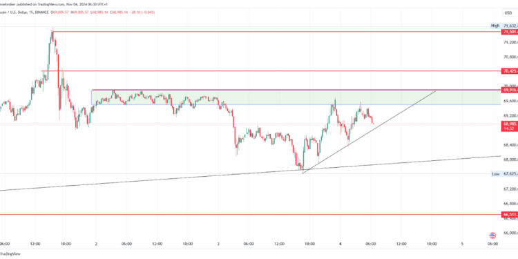 Bitcoin and Ethereum Analysis: Price Movement & Key Levels