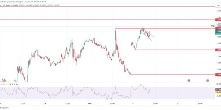 EUR/USD and EUR/GBP Analysis: A Sharp Drop
