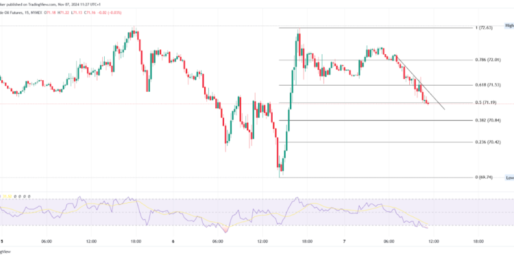 Oil Breaks Key Pattern: Oil Volatility & Natural Gas Surge
