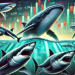 Dogecoin Explodes 150% As Shark & Whale Buying Returns