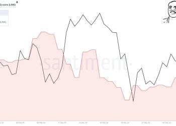 Chainlink Price Could Crash 30% To $15 — Here’s How