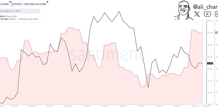 Chainlink Price Could Crash 30% To $15 — Here’s How