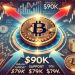 Bitcoin $90K Level Is Crucial For Bulls – Price Could Tag $79K If BTC Loses It