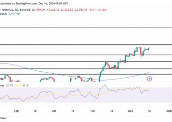 Ethereum Bulls Aim For $4,100 As Key Resistance Comes Into Focus
