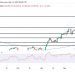 Ethereum Bulls Aim For $4,100 As Key Resistance Comes Into Focus