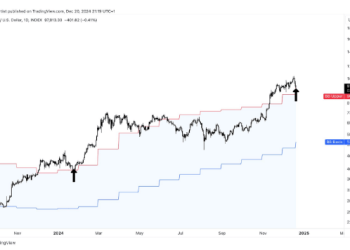 Bitcoin $178K Target In Sight? Analyst Highlights Bollinger Band Retest Mirroring Jan. 2024 Rally