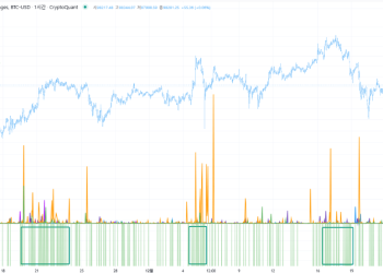 Who Profited During Bitcoin’s $100,000 Surge? Analyst Breaks Down the Data