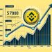 BNB Price Stalls Below $700: Is a Surge Around The Corner?