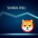 Shiba Inu 260% Rally: Analyst Sees Classic Bullish Patterns Emerging