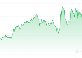 WLFI Pushes Chainlink 30% Higher, Cardano Partnership Hints Add Fuel