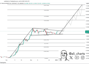 XRP Eyes $11 Breakout, But A Correction Might Come First—Analyst