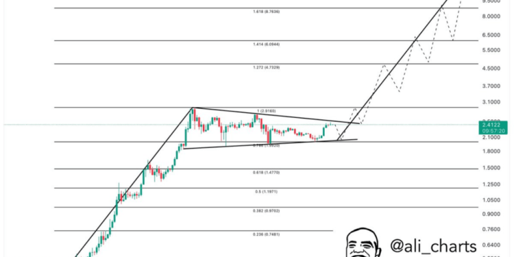 XRP Eyes $11 Breakout, But A Correction Might Come First—Analyst
