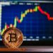 Funding Rates Down: Is Bitcoin Heading For A $90K Correction?