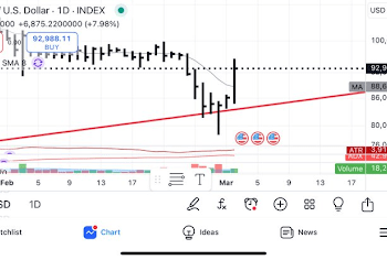 Legendary Analyst Peter Brandt Lists 6 Reasons Bitcoin Has Flipped Bullish