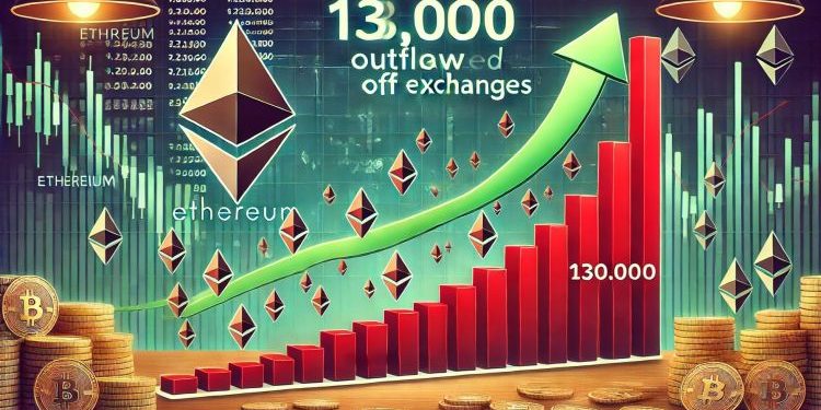 130,000 Ethereum Moved Off Exchanges – Bullish Signal?