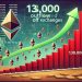 130,000 Ethereum Moved Off Exchanges – Bullish Signal?