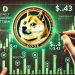 Dogecoin Forms A Daily Bullish Pattern – Analyst Expects A Breakout To $0.43