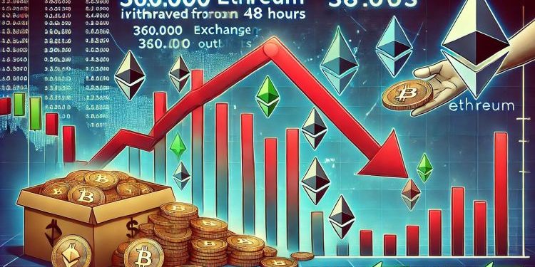 Investors Withdraw 360,000 Ethereum From Exchanges In Just 48 Hours – Accumulation Trend?